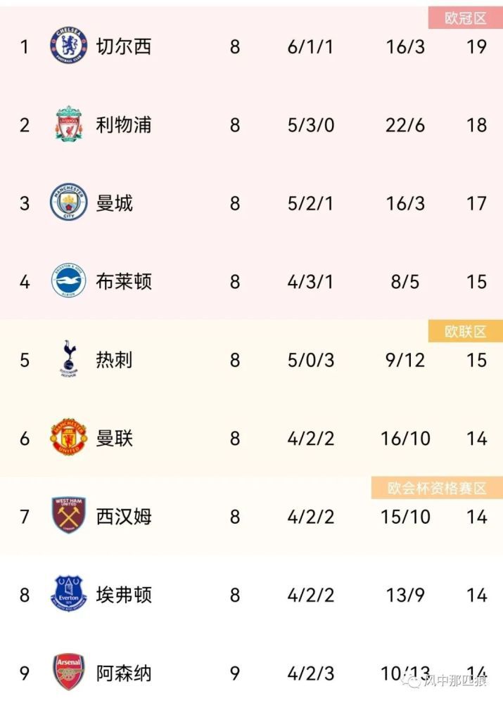 激情的摩天轮